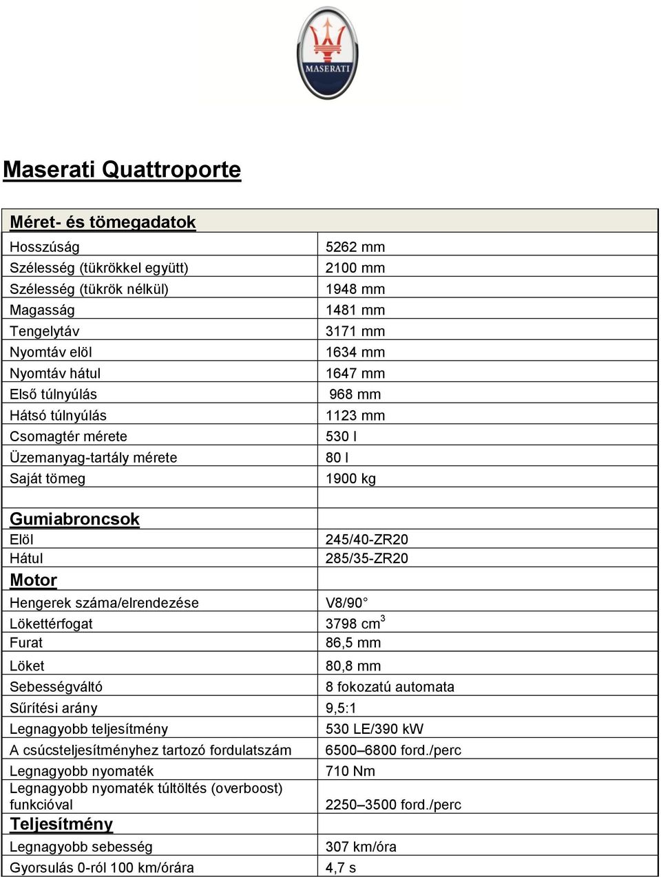 száma/elrendezése V8/90 Lökettérfogat 3798 cm 3 Furat 86,5 mm Löket Sebességváltó 80,8 mm Sűrítési arány 9,5:1 Legnagyobb teljesítmény A csúcsteljesítményhez tartozó fordulatszám Legnagyobb nyomaték