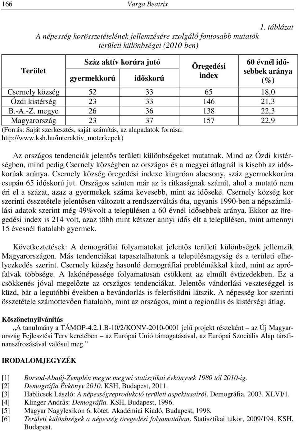 Csernely község 52 33 65 18,0 Ózdi kistérség 23 33 146 21,3 B.-A.-Z. megye 26 36 138 22,3 Magyarország 23 37 157 22,9 (Forrás: Saját szerkesztés, saját számítás, az alapadatok forrása: http://www.ksh.