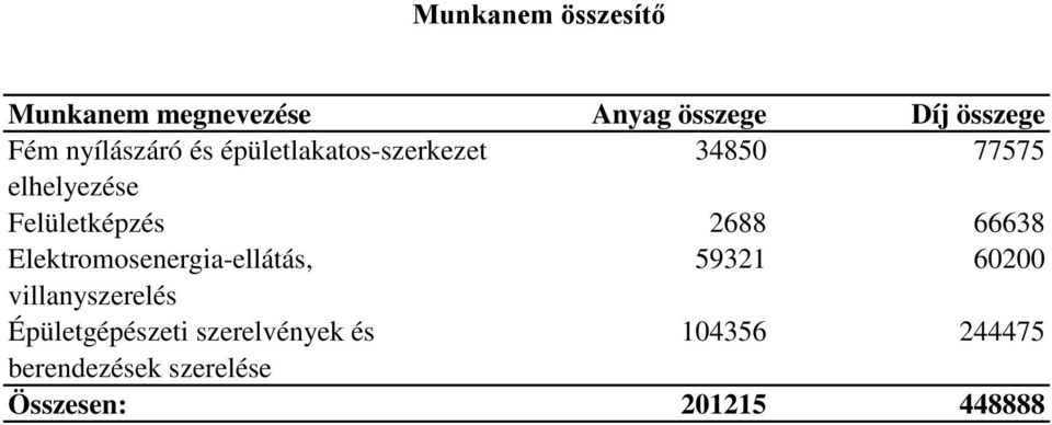 2688 66638 Elektromosenergia-ellátás, 59321 60200 villanyszerelés
