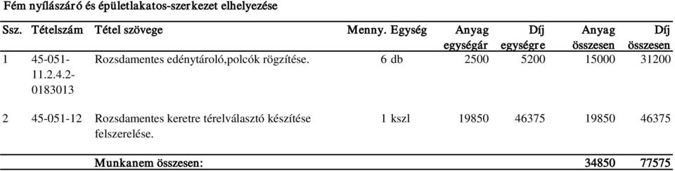 -051- 11.2.4.2-0183013 Rozsdamentes edénytároló,polcók rögzítése.