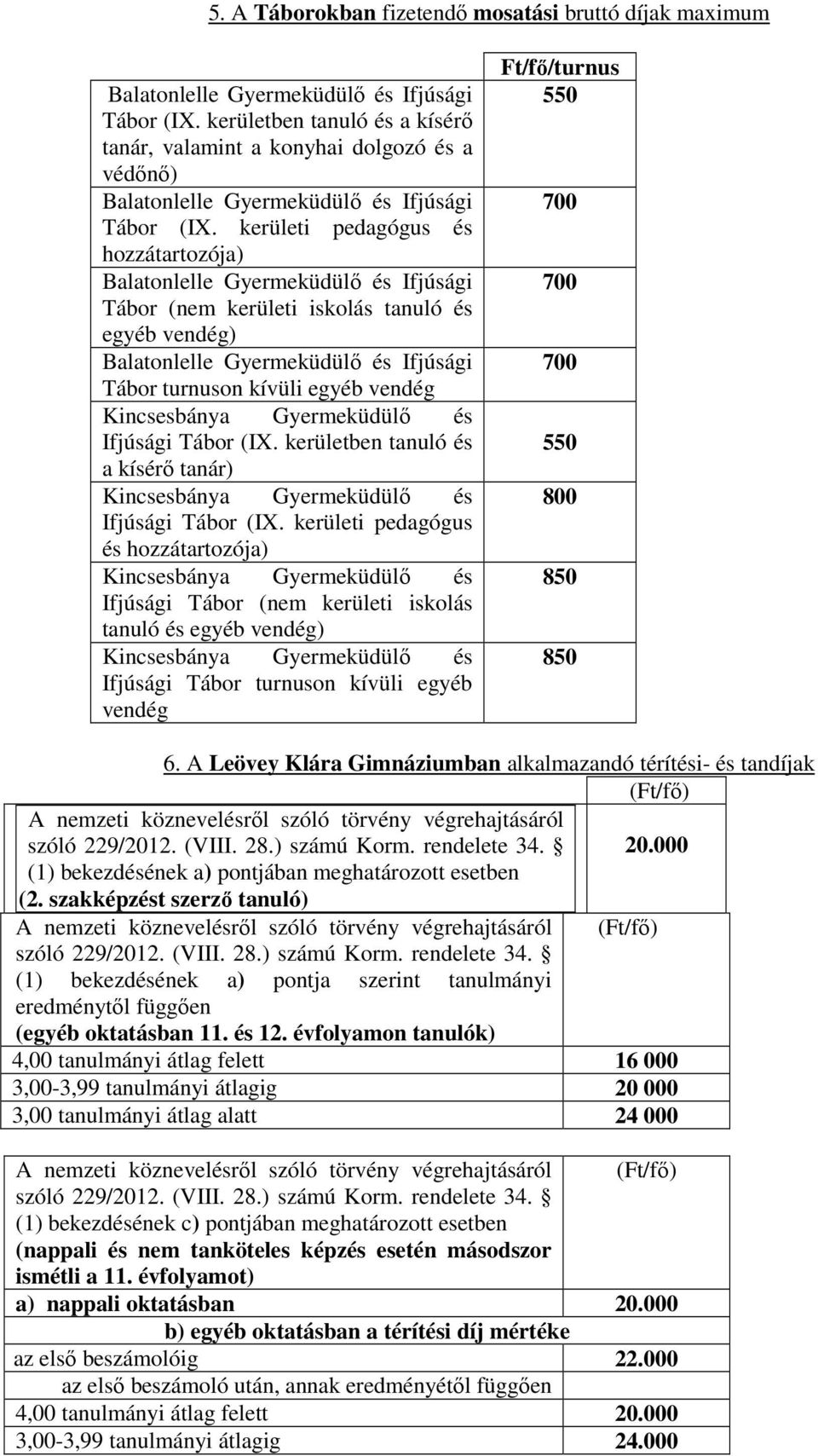 kerületi pedagógus és Kincsesbánya Gyermeküdülő és Ifjúsági Tábor (nem kerületi iskolás tanuló és Kincsesbánya Gyermeküdülő és Ifjúsági Tábor turnuson kívüli egyéb vendég Ft/fő/turnus 550 700 700 700