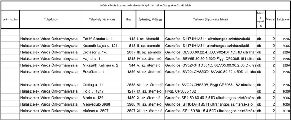 121. 518 II. sz. átemelő Grundfos, S1174H1A511ultrahangos szintérzékelő db 2 2006 Halásztelek Város Önkormányzata Diófasor u. 14. 2607 III. sz. átemelő Grundfos, SLV80.80.22.4.5D,SV024BH1D51D ultrahangos db szintérzékelő 2 1996 Halásztelek Város Önkormányzata Hajnal u.