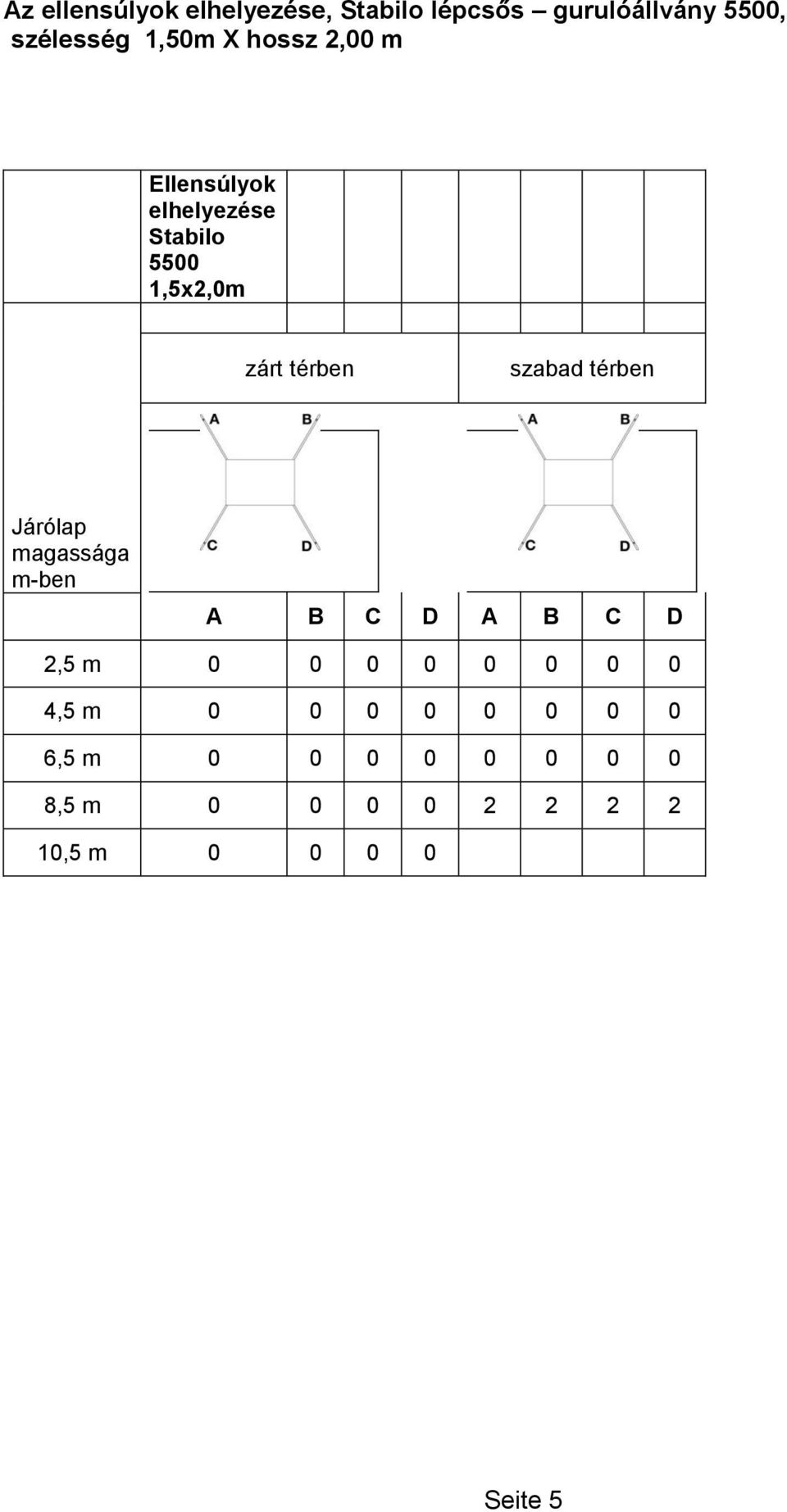 térben Járólap magassága m-ben A B C D A B C D 2,5 m 0 0 0 0 0 0 0 0 4,5 m 0 0