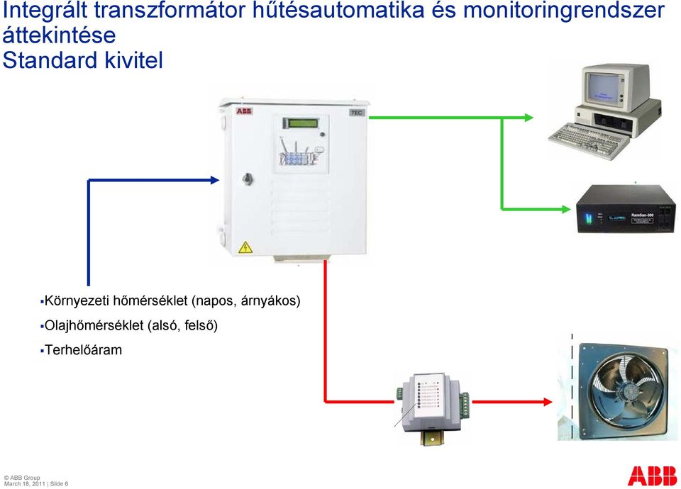 Környezeti hőmérséklet (napos, árnyákos)