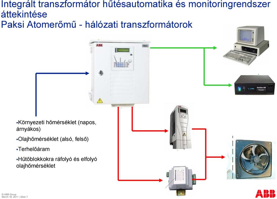 hőmérséklet (napos, árnyákos) Olajhőmérséklet (alsó, felső)