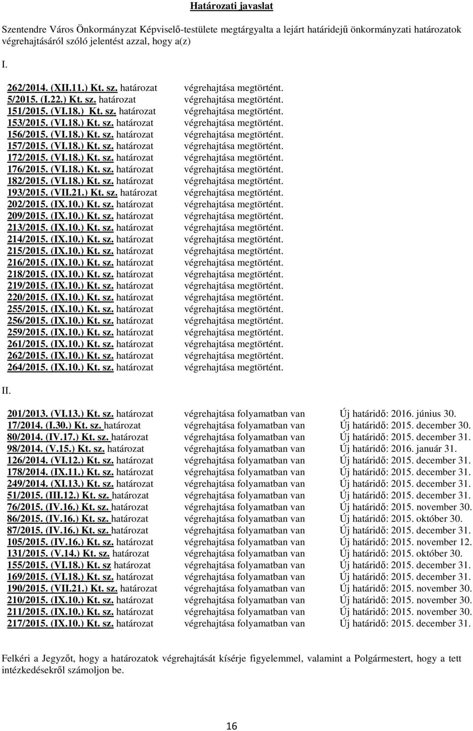 (VI.18.) Kt. sz. határozat végrehajtása megtörtént. 157/2015. (VI.18.) Kt. sz. határozat végrehajtása megtörtént. 172/2015. (VI.18.) Kt. sz. határozat végrehajtása megtörtént. 176/2015. (VI.18.) Kt. sz. határozat végrehajtása megtörtént. 182/2015.