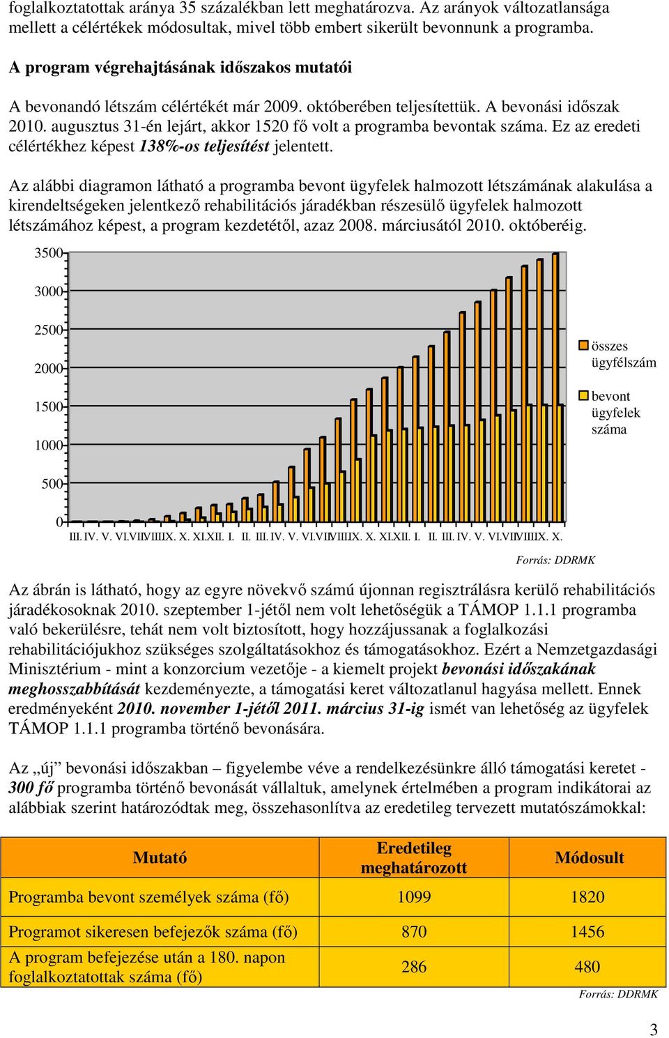 augusztus 31-én lejárt, akkor 1520 fő volt a programba bevontak száma. Ez az eredeti célértékhez képest 138%-os teljesítést jelentett.