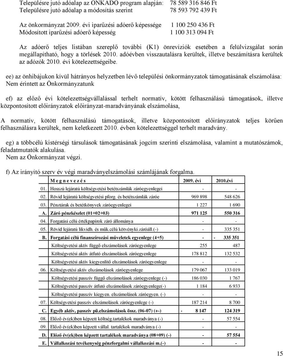 esetében a felülvizsgálat során megállapítható, hogy a törlések 2010. adóévben visszautalásra kerültek, illetve beszámításra kerültek az adózók 2010. évi kötelezettségeibe.