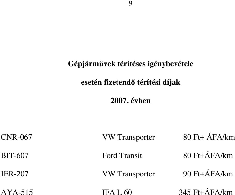 évben CNR-067 VW Transporter 80 Ft+ ÁFA/km BIT-607