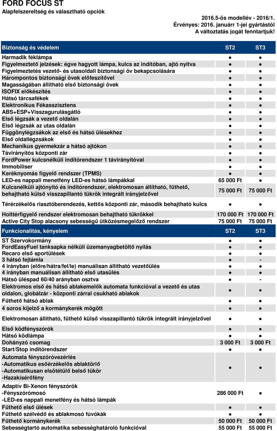 bekapcsolására Hárompontos biztonsági övek előfeszítővel Magasságában állítható első biztonsági övek ISOFIX előkészítés Hátsó tárcsafékek Elektronikus Fékasszisztens ABS+ESP+Visszagurulásgátló Első