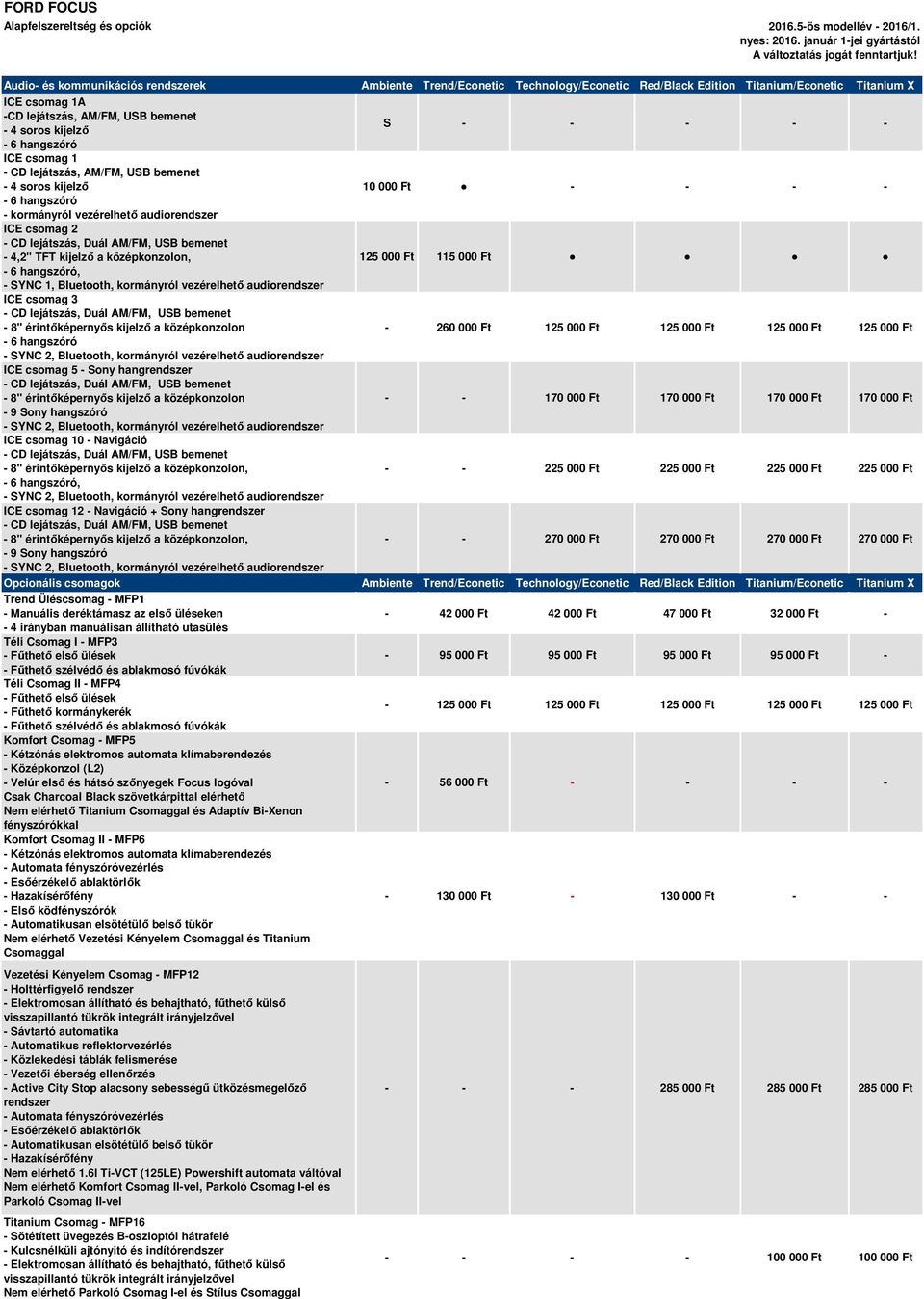 - - - 6 hangszóró ICE csomag 1 - CD lejátszás, AM/FM, USB bemenet - 4 soros kijelző 10 000 Ft - - - - - 6 hangszóró - kormányról vezérelhető audiorendszer ICE csomag 2 - CD lejátszás, Duál AM/FM, USB