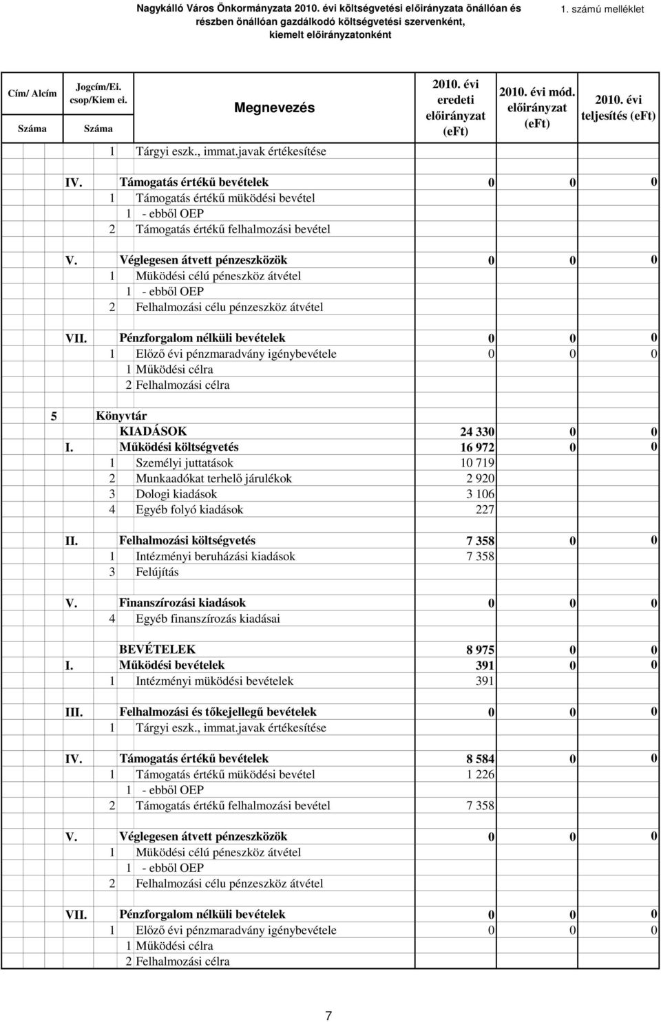 Támogatás értékű bevételek 1 Támogatás értékű müködési bevétel 1 - ebből OEP 2 Támogatás értékű felhalmozási bevétel V.