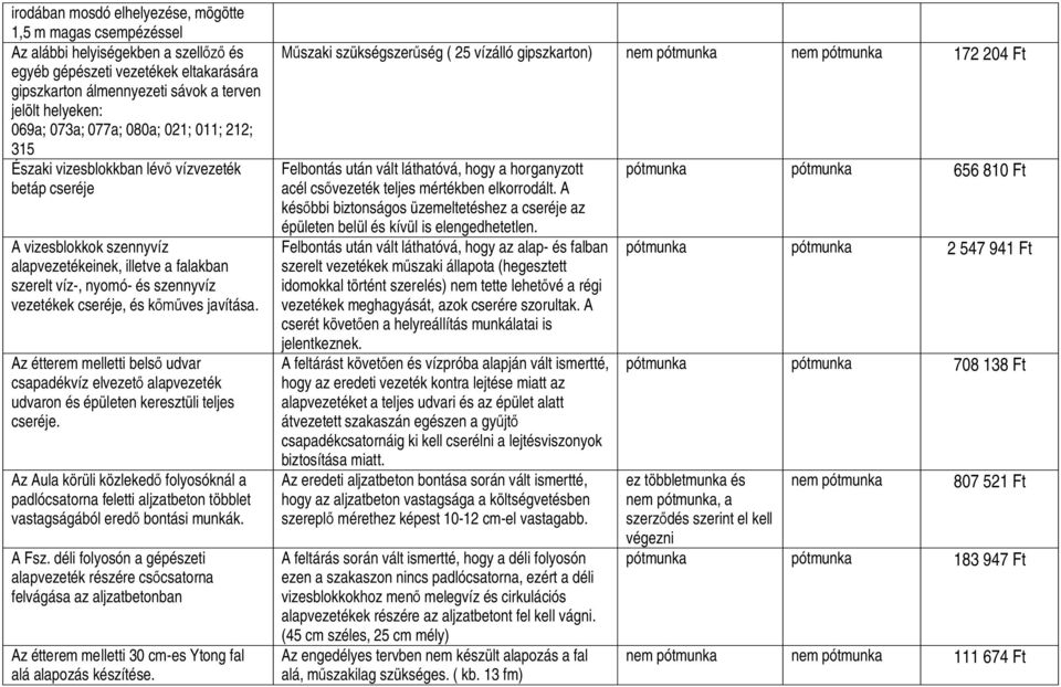 cseréje, és kőműves javítása. Az étterem melletti belső udvar csapadékvíz elvezető alapvezeték udvaron és épületen keresztüli teljes cseréje.