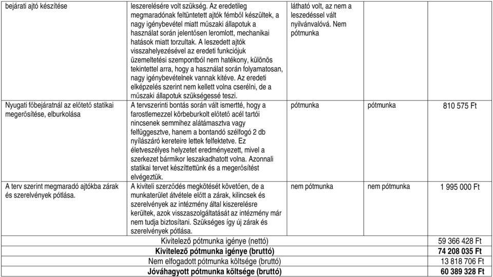 A leszedett ajtók visszahelyezésével az eredeti funkciójuk üzemeltetési szempontból nem hatékony, különös tekintettel arra, hogy a használat során folyamatosan, nagy igénybevételnek vannak kitéve.