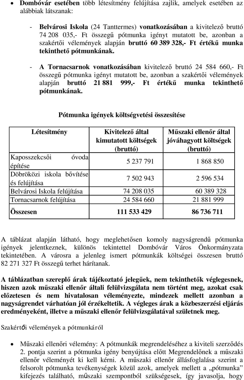 - A Tornacsarnok vonatkozásában kivitelező bruttó 24 584 660,- Ft összegű pótmunka igényt mutatott be, azonban a szakértői vélemények alapján bruttó 21 881 999,- Ft értékű munka tekinthető