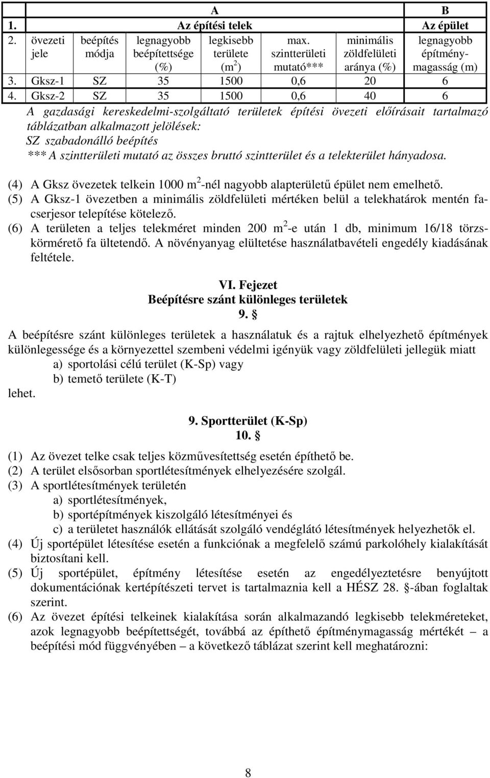 Gksz-2 SZ 35 1500 0,6 40 6 A gazdasági kereskedelmi-szolgáltató területek építési övezeti előírásait tartalmazó táblázatban alkalmazott jelölések: SZ szabadonálló beépítés *** A szintterületi mutató