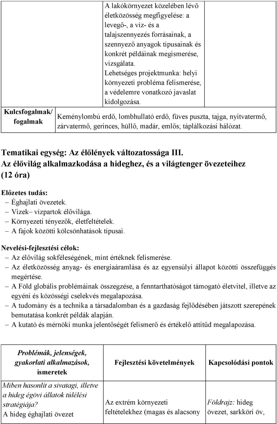 ^ Keménylombú erdő, lombhullató erdő, füves puszta, tajga, nyitvatermő, zárvatermő, gerinces, hüllő, madár, emlős; táplálkozási hálózat. Tematikai egység: Az élőlények változatossága III.