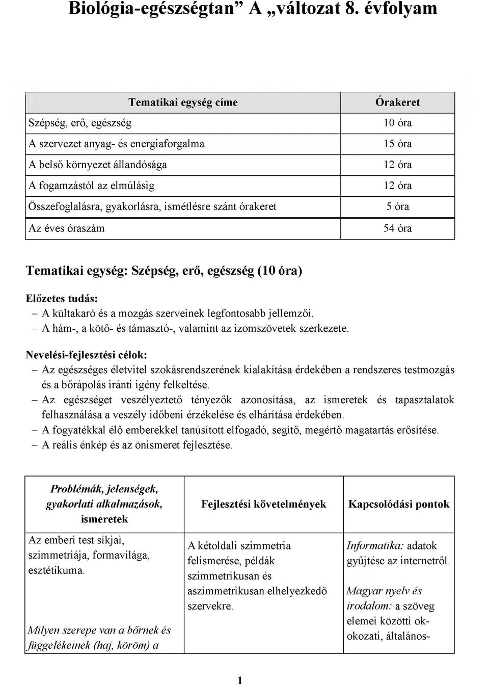 órakeret Az éves óraszám Ó rakeret 10 óra 15 óra 12 óra 12 óra 5 óra 54 óra Tematikai egység: Szépség, erő, egészség (10 óra) Előzetes tudás: - A kültakaró és a mozgás szerveinek legfontosabb