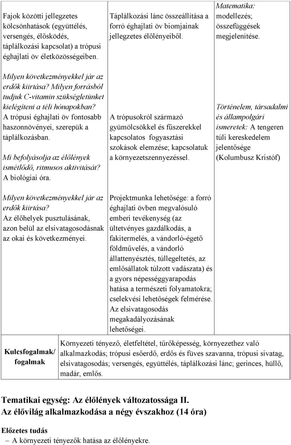 Milyen forrásból tudjuk C-vitamin szükségletünket kielégíteni a téli hónapokban? A trópusi éghajlati öv fontosabb haszonnövényei, szerepük a táplálkozásban.