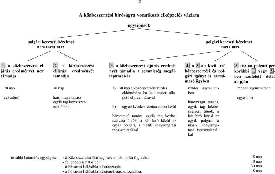 tisztán polgári per korábbi 1. vagy 2.