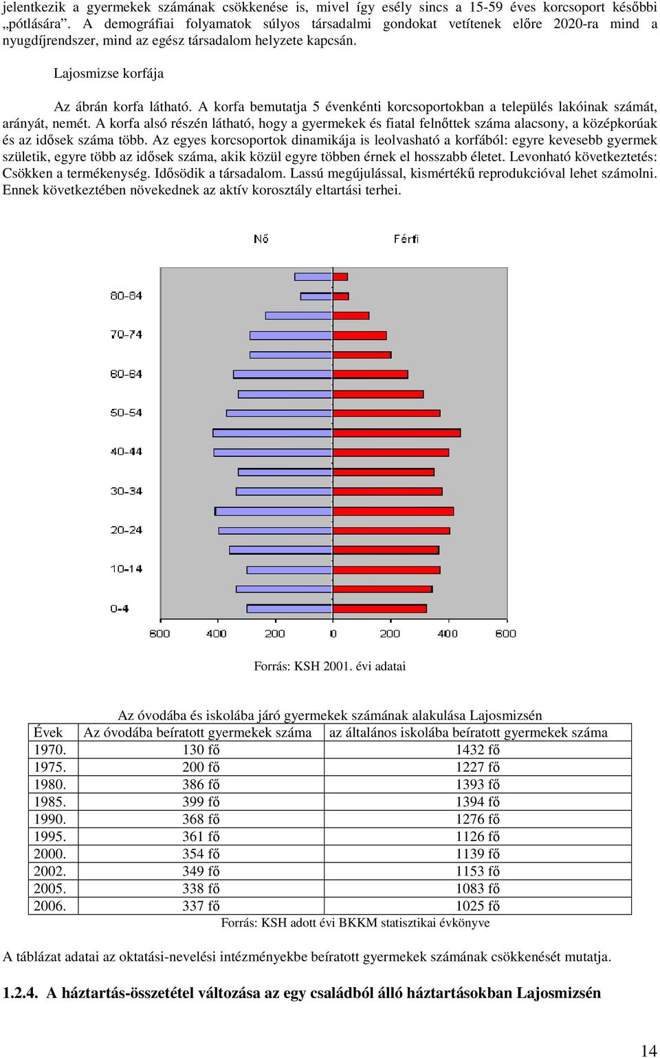 A korfa bemutatja 5 évenkénti korcsoportokban a település lakóinak számát, arányát, nemét.