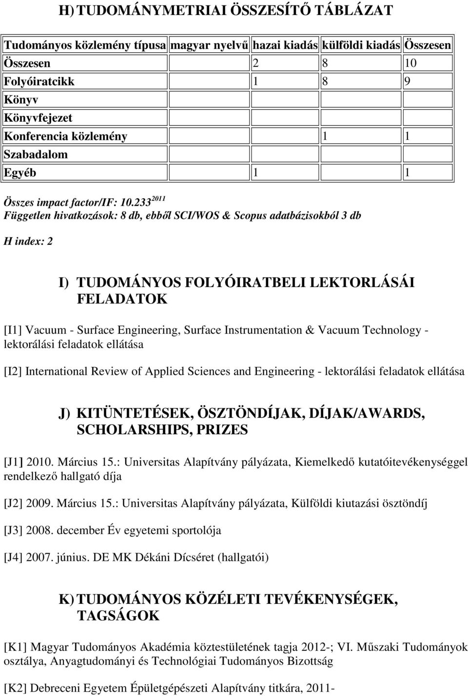 233 2011 Független hivatkozások: 8 db, ebből SCI/WOS & Scopus adatbázisokból 3 db H index: 2 I) TUDOMÁNYOS FOLYÓIRATBELI LEKTORLÁSÁI FELADATOK [I1] Vacuum - Surface Engineering, Surface