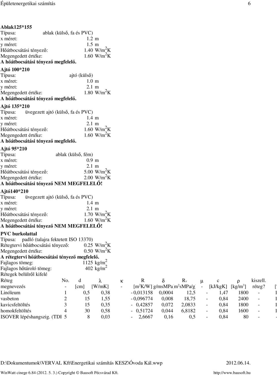 Fajlagos tömeg: kg/m Fajlagos hőtároló tömeg: kg/m ek belülről kifelé Linóleum,,8 -,,, -,7 - vasbeton, -,977,8,7 -,8 - kavicsfeltöltés, -,87,7,8 -,8 - homokfeltöltés,8 -,,,8 -,8 - ISOVER lééshangszig.