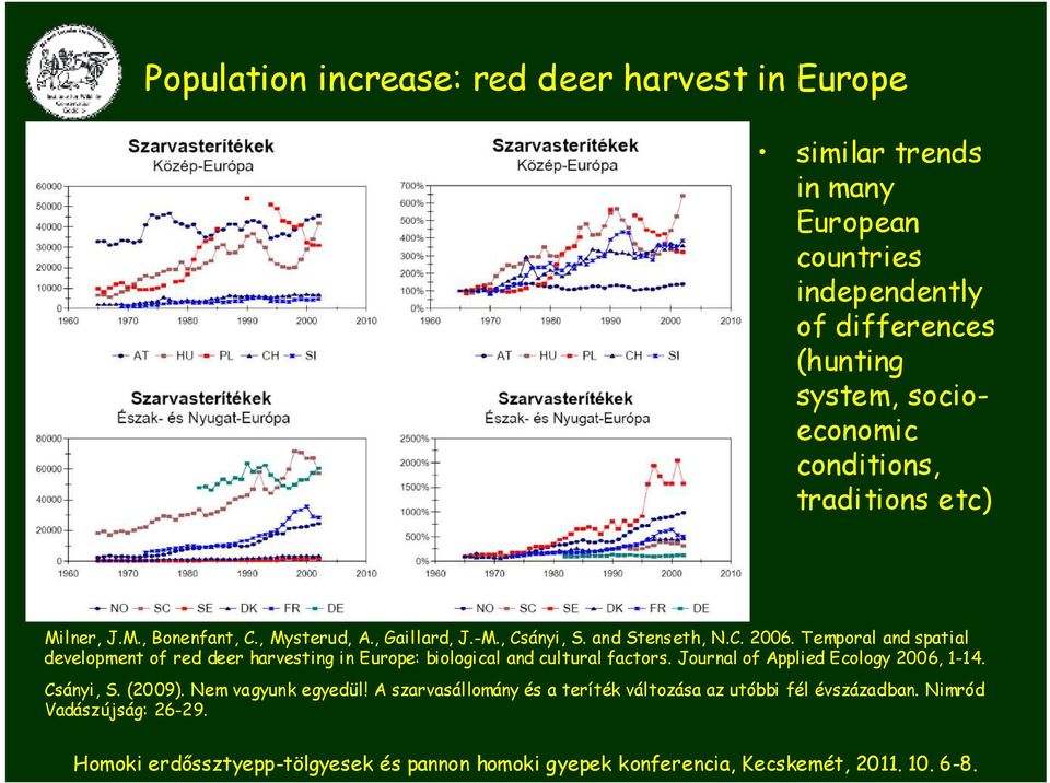 Temporal and spatial development of red deer harvesting in Europe: biological and cultural factors.