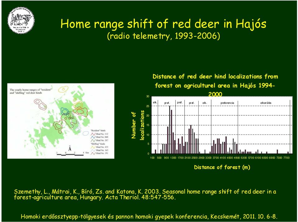 pref. pref. pref. elk.