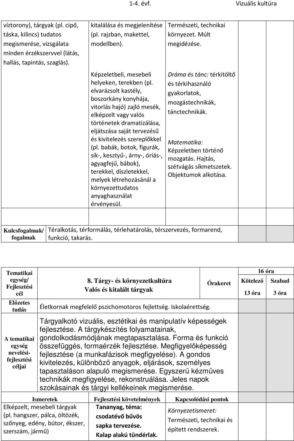 elvarázsolt kastély, boszorkány konyhája, vitorlás hajó) zajló mesék, elképzelt vagy valós történetek dramatizálása, eljátszása saját tervezésű és kivitelezés szereplőkkel (pl.