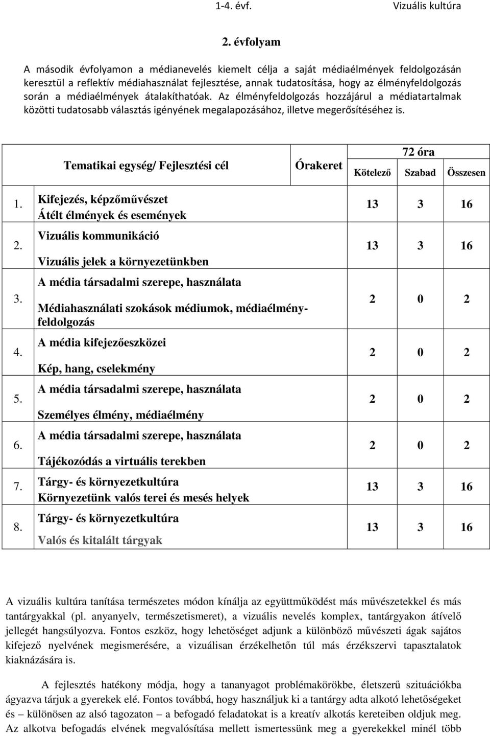 Kifejezés, képzőművészet Átélt élmények és események 2. 3. 4. 5. 6.