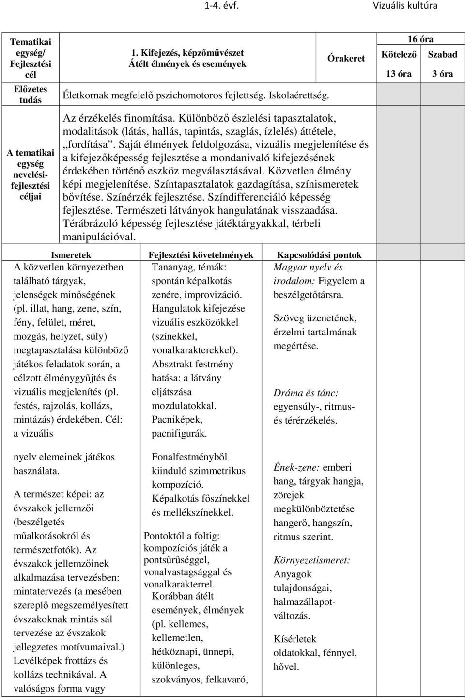 Saját élmények feldolgozása, vizuális megjelenítése és a kifejezőképesség fejlesztése a mondanivaló kifejezésének érdekében történő eszköz megválasztásával. Közvetlen élmény képi megjelenítése.