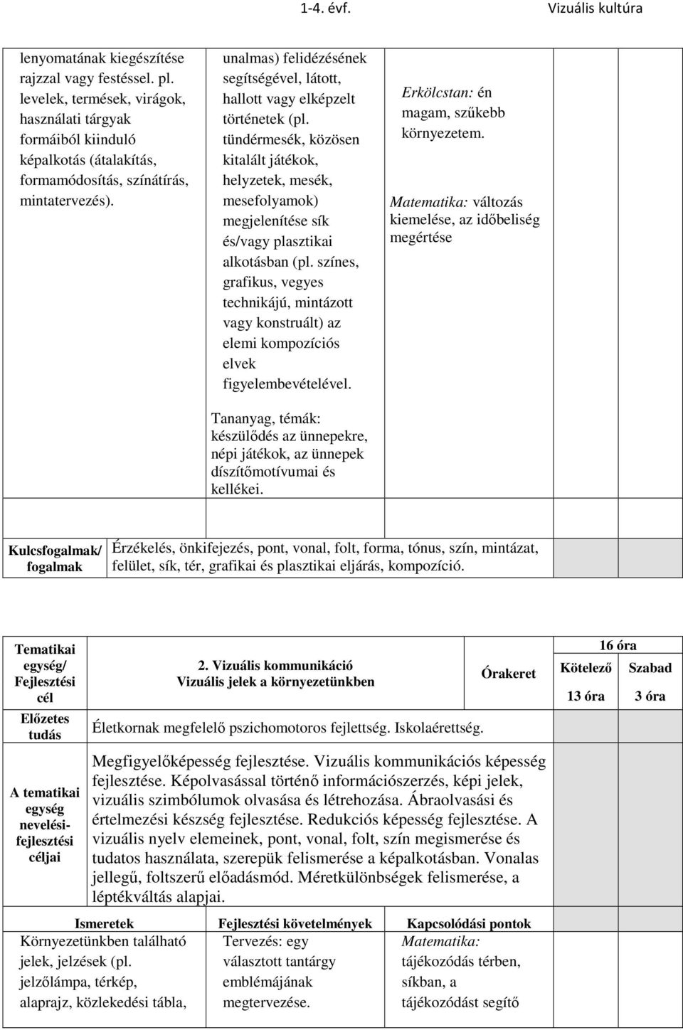 tündérmesék, közösen kitalált játékok, helyzetek, mesék, mesefolyamok) megjelenítése sík és/vagy plasztikai alkotásban (pl.