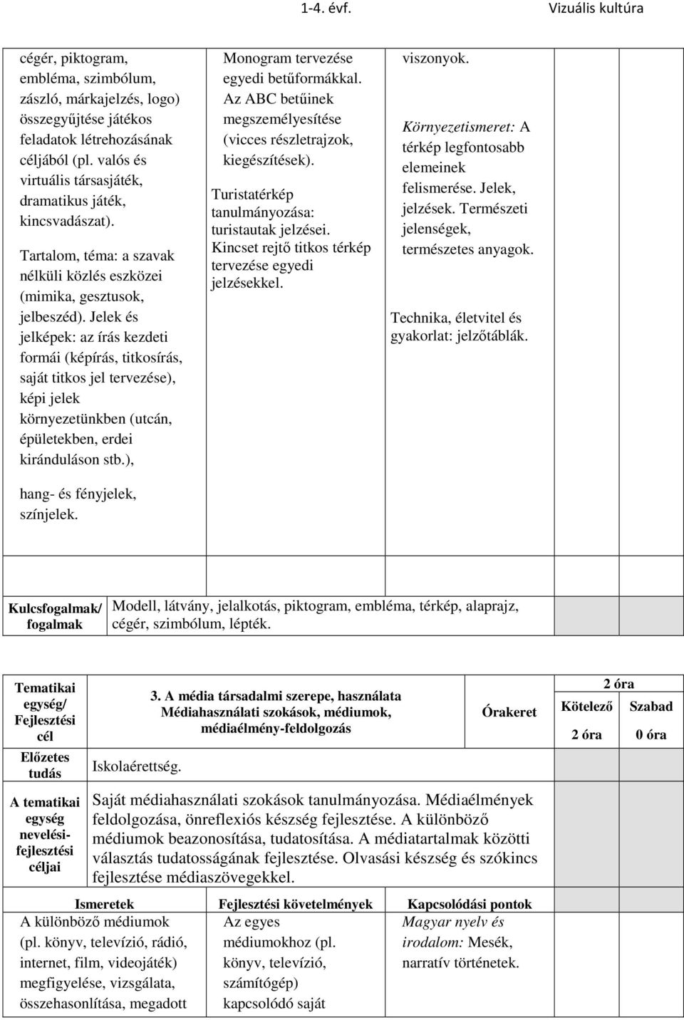 Jelek és jelképek: az írás kezdeti formái (képírás, titkosírás, saját titkos jel tervezése), képi jelek környezetünkben (utcán, épületekben, erdei kiránduláson stb.), hang- és fényjelek, színjelek.