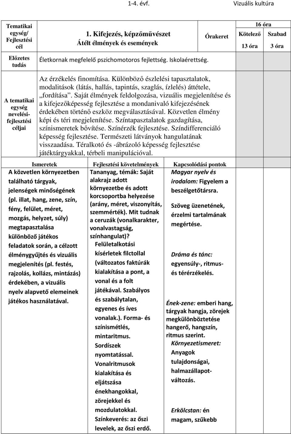 Saját élmények feldolgozása, vizuális megjelenítése és a kifejezőképesség fejlesztése a mondanivaló kifejezésének érdekében történő eszköz megválasztásával.