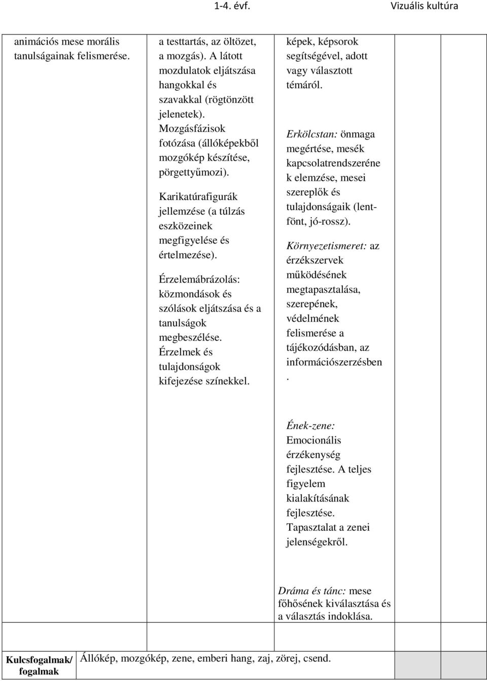 Érzelemábrázolás: közmondások és szólások eljátszása és a tanulságok megbeszélése. Érzelmek és tulajdonságok kifejezése színekkel. képek, képsorok segítségével, adott vagy választott témáról.