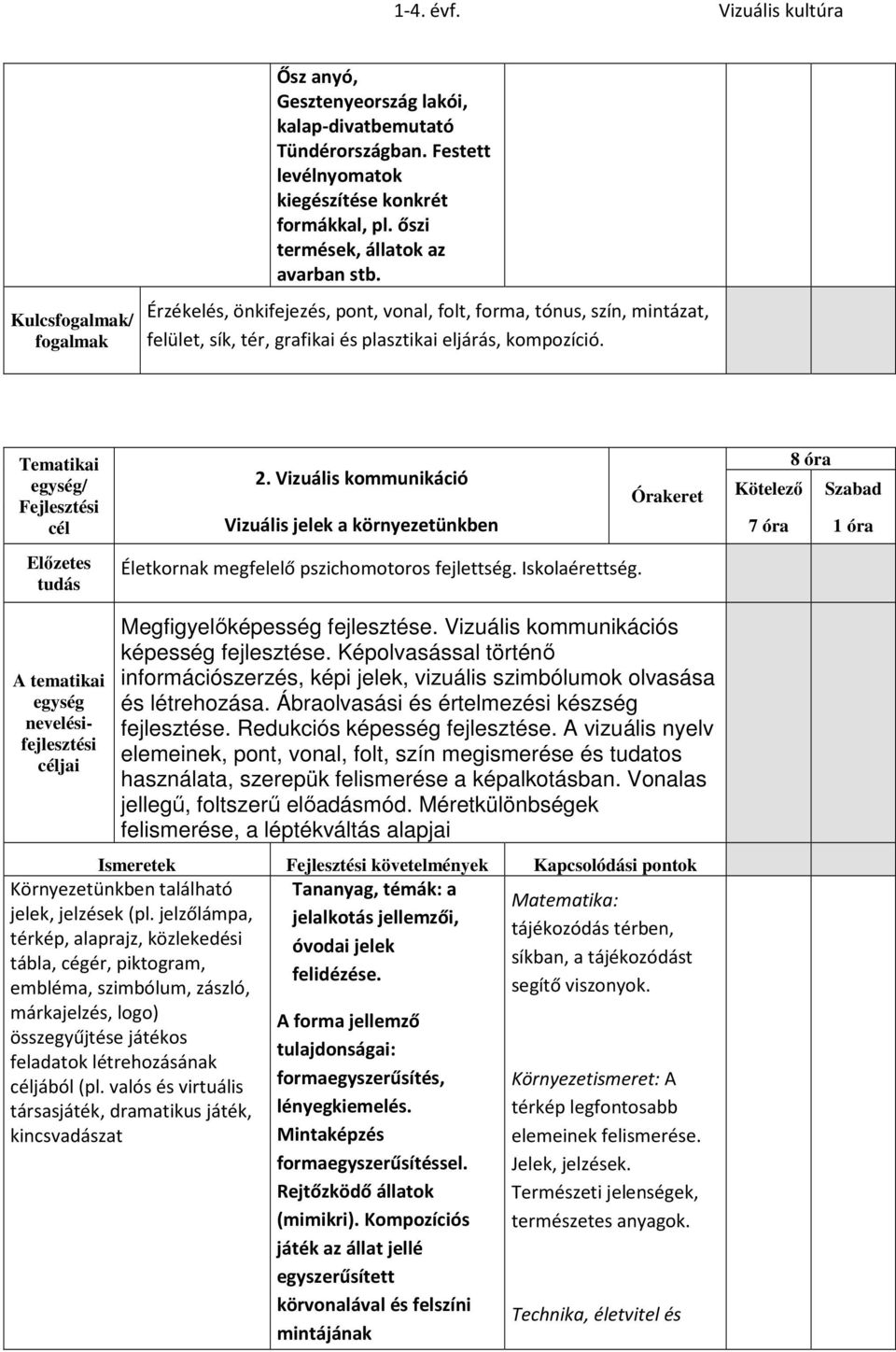 Vizuális kommunikáció Vizuális jelek a környezetünkben 8 óra 7 óra 1 óra Életkornak megfelelő pszichomotoros fejlettség. Iskolaérettség. jai Megfigyelőképesség fejlesztése.