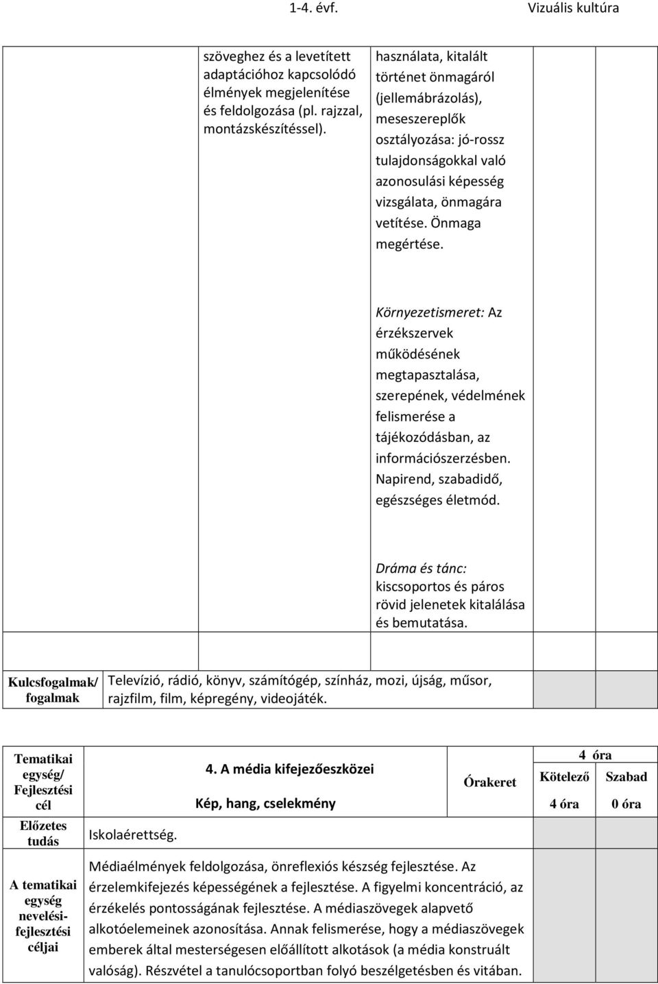 Környezetismeret: Az érzékszervek működésének megtapasztalása, szerepének, védelmének felismerése a tájékozódásban, az információszerzésben. Napirend, szabadidő, egészséges életmód.