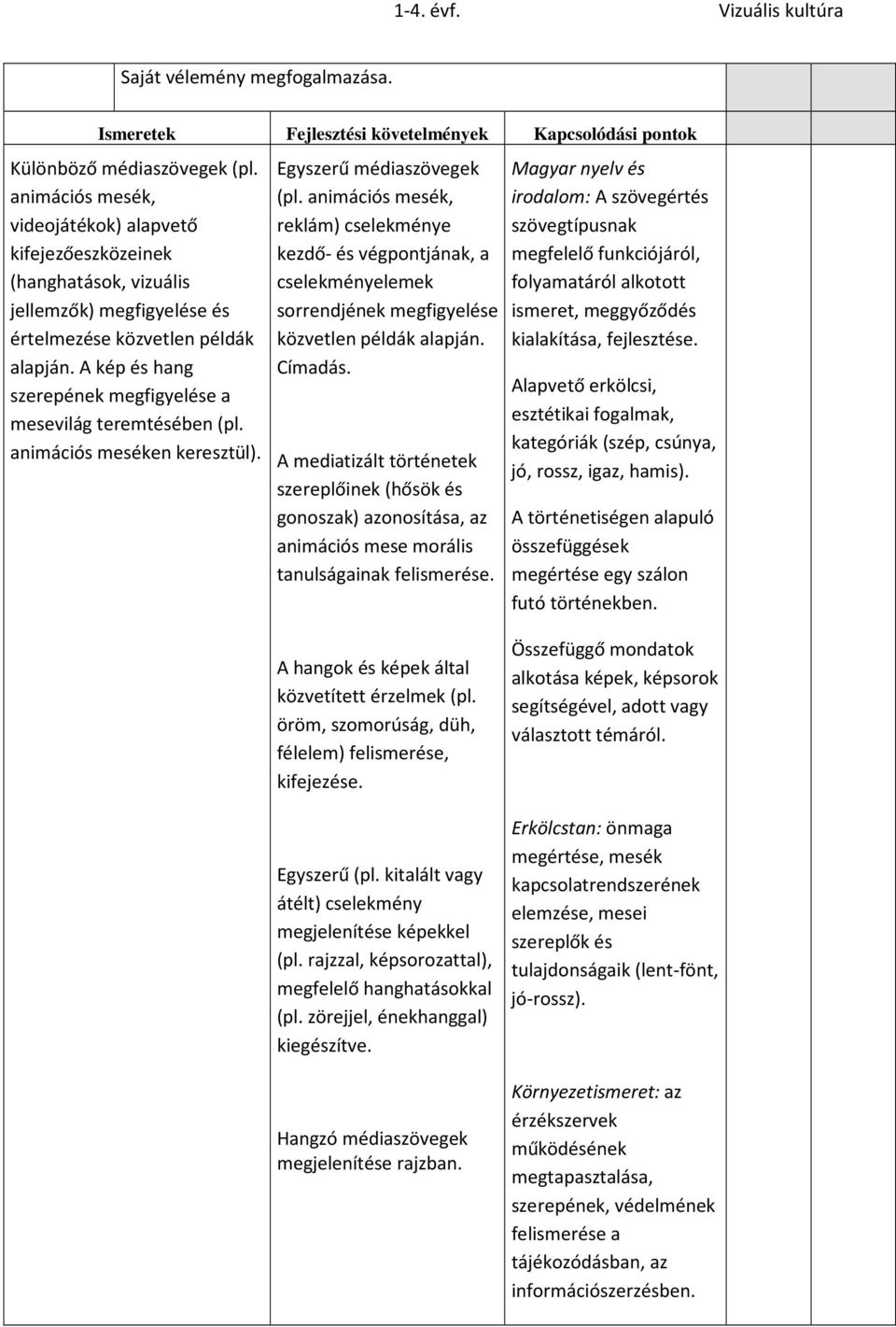 A kép és hang szerepének megfigyelése a mesevilág teremtésében (pl. animációs meséken keresztül). Egyszerű médiaszövegek (pl.