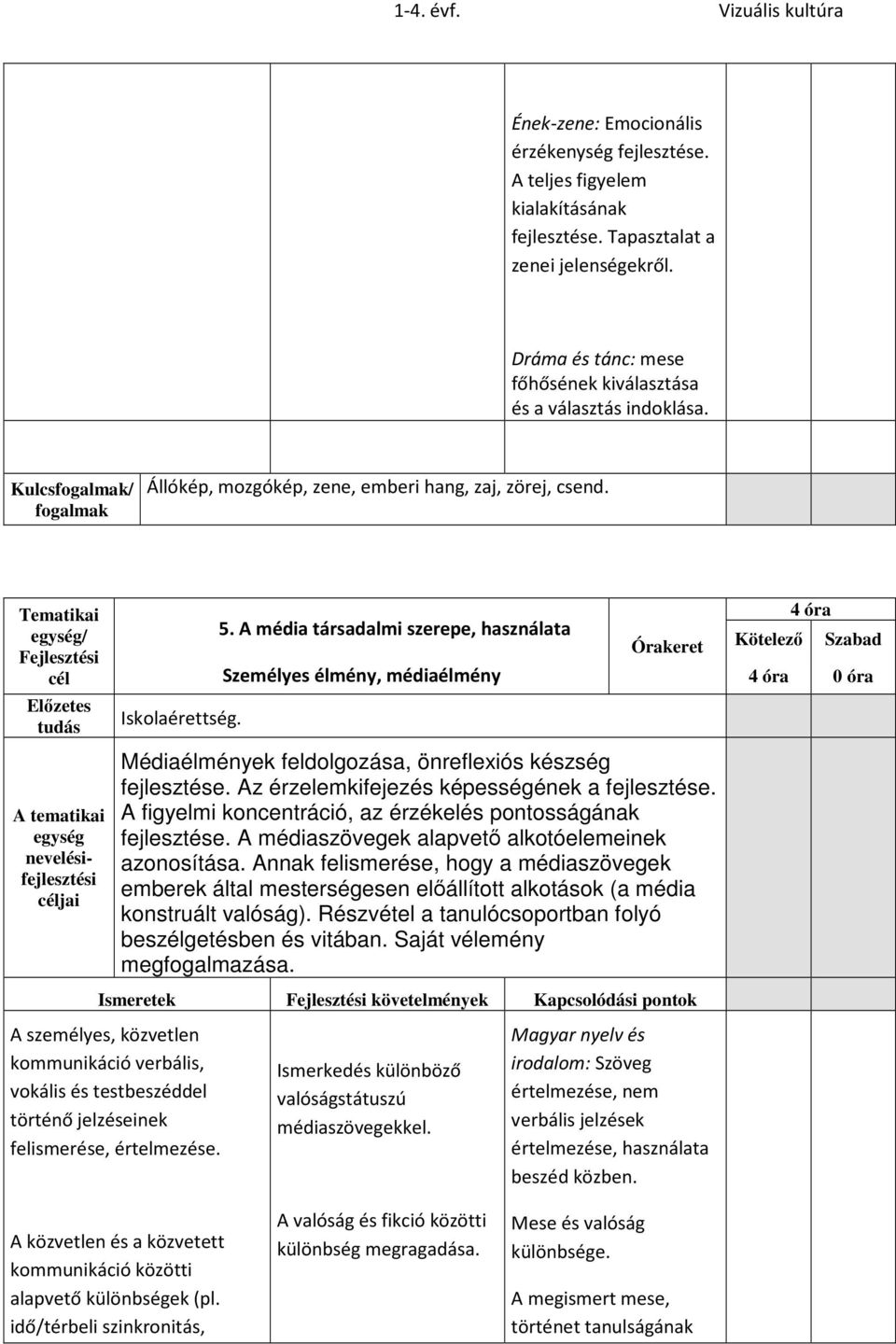 A média társadalmi szerepe, használata Személyes élmény, médiaélmény Médiaélmények feldolgozása, önreflexiós készség fejlesztése. Az érzelemkifejezés képességének a fejlesztése.