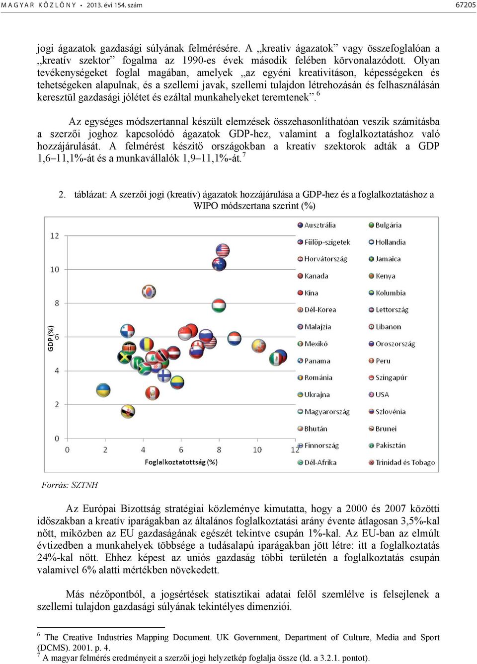 Olyan tevékenységeket foglal magában, amelyek az egyéni kreativitáson, képességeken és tehetségeken alapulnak, és a szellemi javak, szellemi tulajdon létrehozásán és felhasználásán keresztül