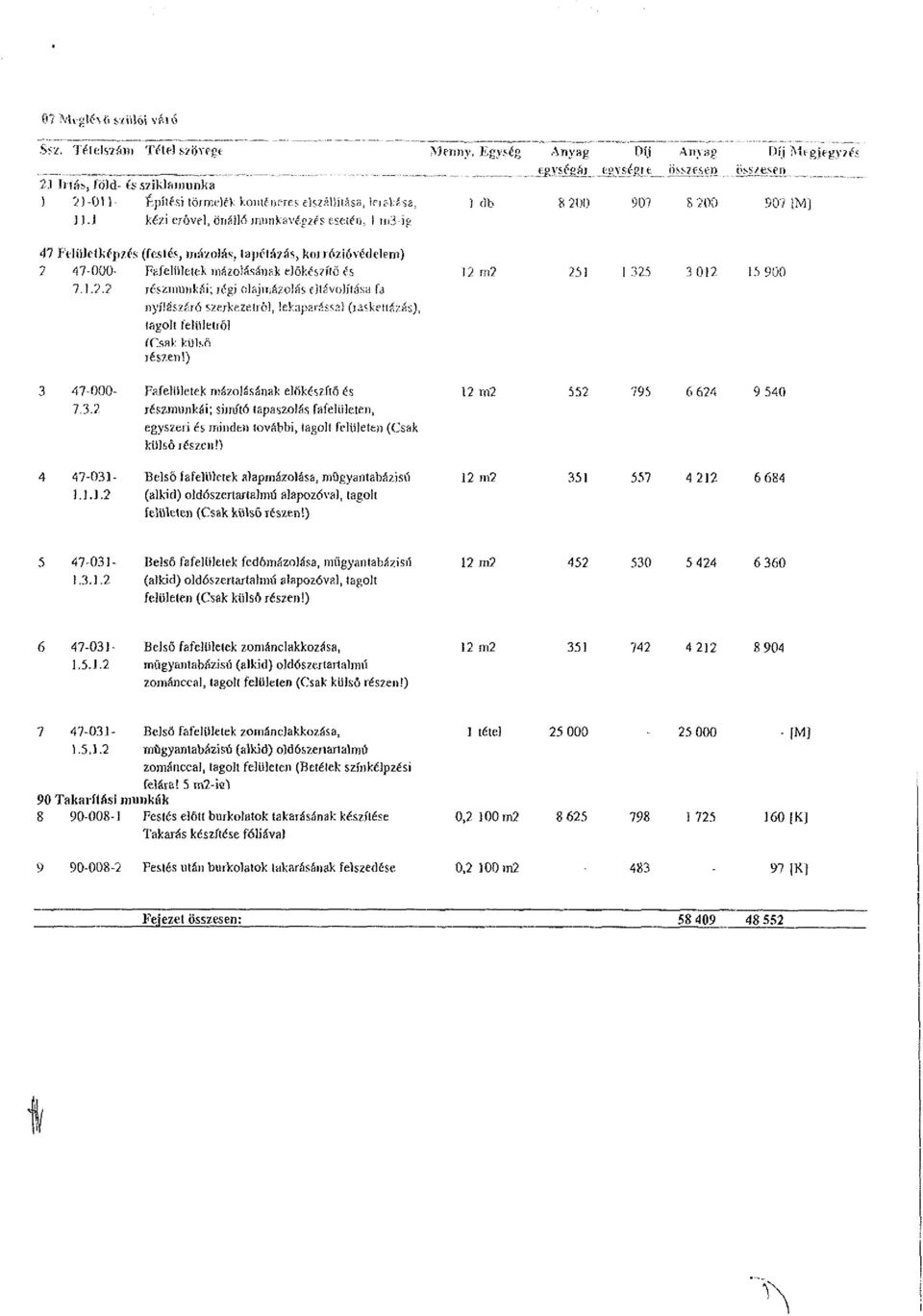 I iii3-ig 47 Ftliileíképm (festés, mázolás, lapétázás, koirózióvédelem) 2 47-000- Fafelületek mázolásának előkészítő is 12 m2 251 1 325 3 012 15 90