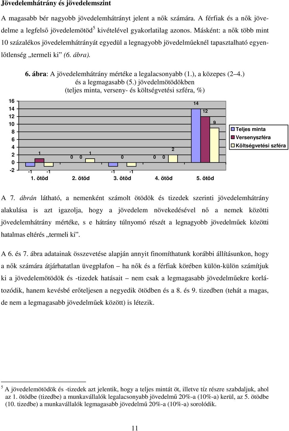 ábra: A jövedelemhátrány mértéke a legalacsonyabb (1.), a közepes (2 4.) és a legmagasabb (5.