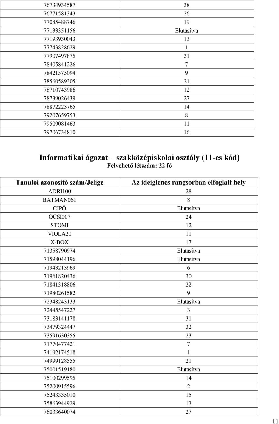 ADRI100 28 BATMAN061 8 CIPŐ Elutasítva ÖCSI007 24 STOMI 12 VIOLA20 11 X-BOX 17 71358790974 Elutasítva 71598044196 Elutasítva 71943213969 6 71961820436 30 71841318806 22 71980261582 9 72348243133