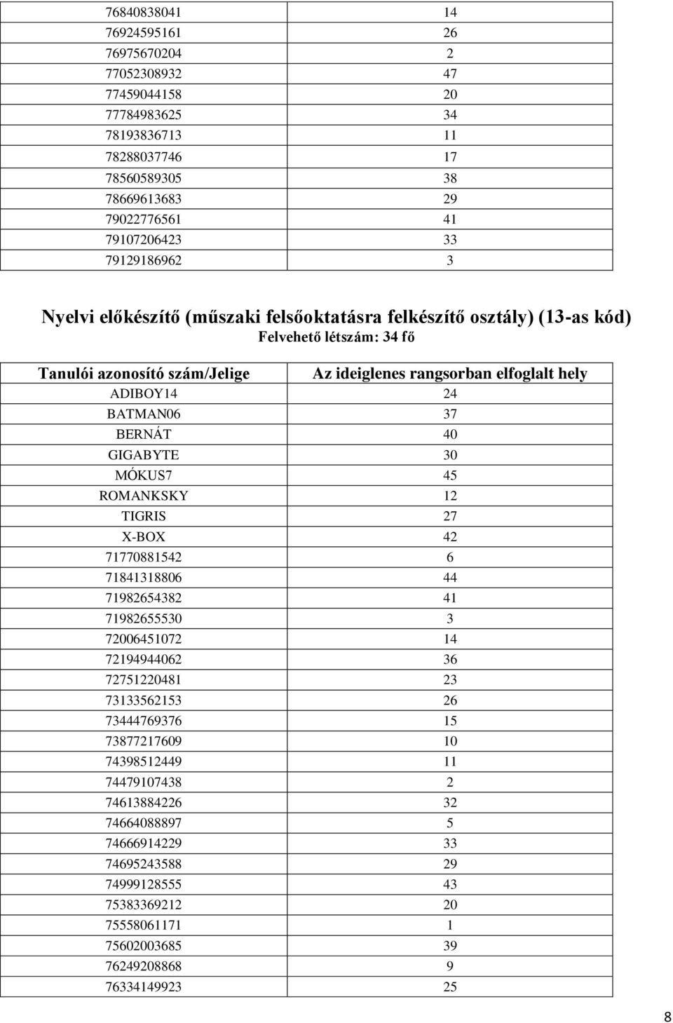 BERNÁT 40 GIGABYTE 30 MÓKUS7 45 ROMANKSKY 12 TIGRIS 27 X-BOX 42 71770881542 6 71841318806 44 71982654382 41 71982655530 3 72006451072 14 72194944062 36 72751220481 23 73133562153 26 73444769376