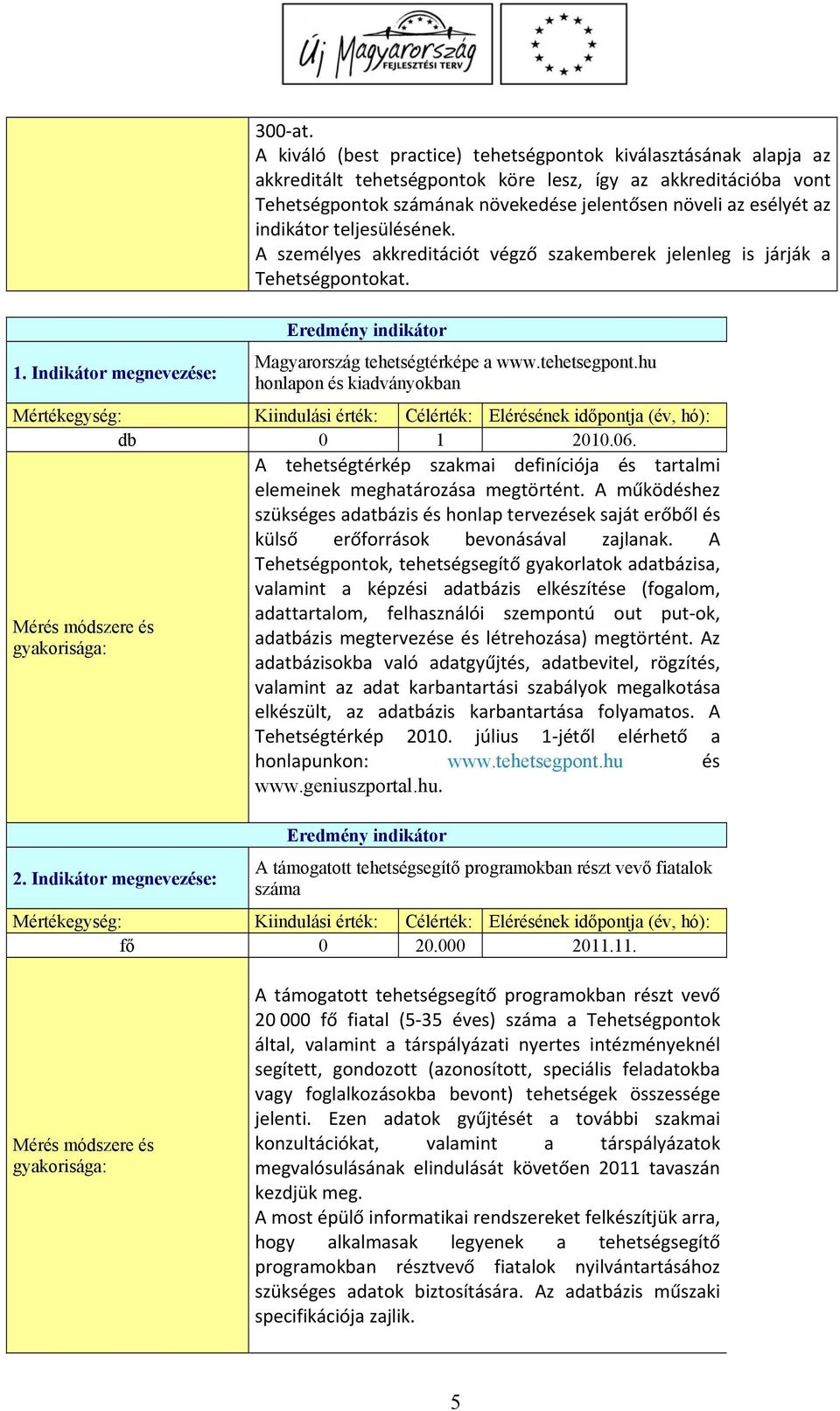 indikátor teljesülésének. A személyes akkreditációt végző szakemberek jelenleg is járják a Tehetségpontokat. 1. Indikátor megnevezése: Magyarország tehetségtérképe a www.tehetsegpont.