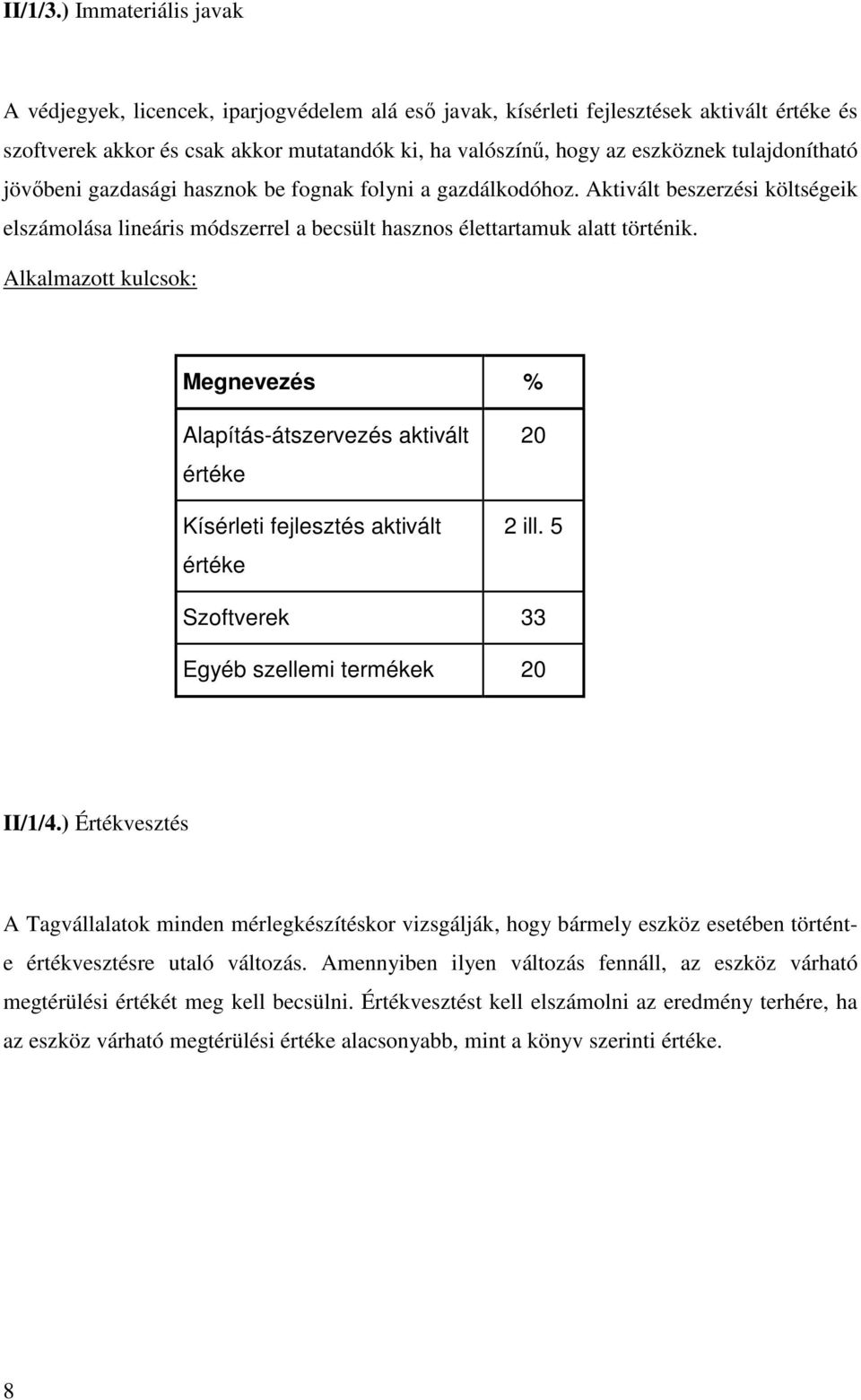 tulajdonítható jövőbeni gazdasági hasznok be fognak folyni a gazdálkodóhoz. Aktivált beszerzési költségeik elszámolása lineáris módszerrel a becsült hasznos élettartamuk alatt történik.