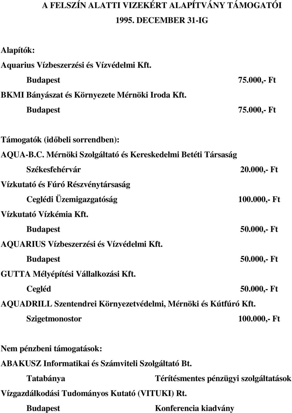 000,- Ft Vízkutató és Fúró Részvénytársaság Ceglédi Üzemigazgatóság 100.000,- Ft Vízkutató Vízkémia Kft. Budapest 50.000,- Ft AQUARIUS Vízbeszerzési és Vízvédelmi Kft. Budapest 50.000,- Ft GUTTA Mélyépítési Vállalkozási Kft.