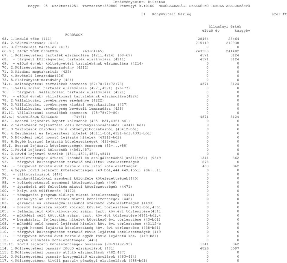 - előző év(ek) költségvetési tartalékának elszámolása (4214) 0 0 70. 2.Költségvetési pénzmaradvány (4212) 0 0 71. 3.Kiadási megtakarítás (425) 0 0 72. 4.Bevételi lemaradás(426) 0 0 73. 5.