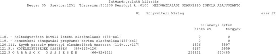 - Nemzetközi támogatási programok deviza elszámolása(488-bol) 0 0 120.III.